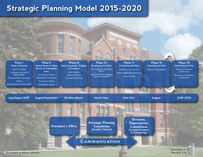 strategic-planning-model.jpg