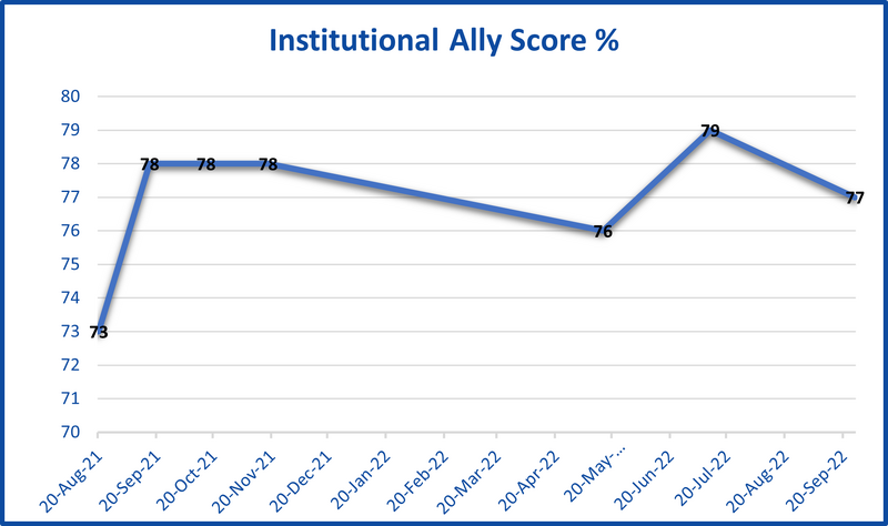 Institutional Score SU 22.png