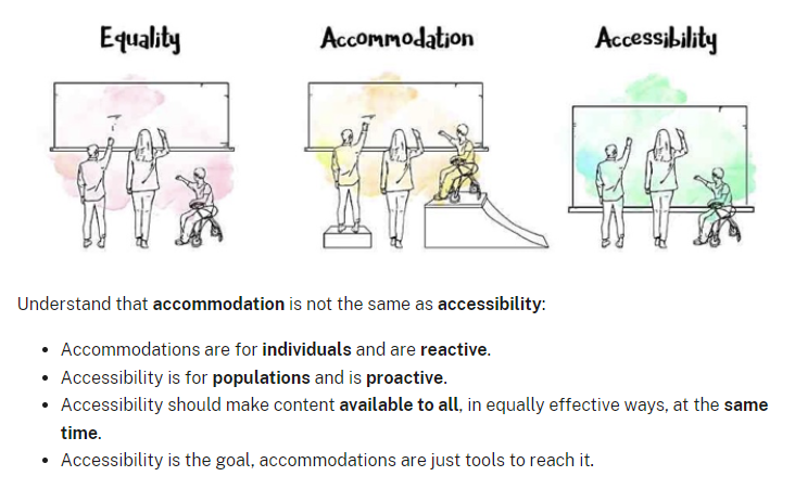 illustrates and explains the difference between equality, accommodation and accessibility