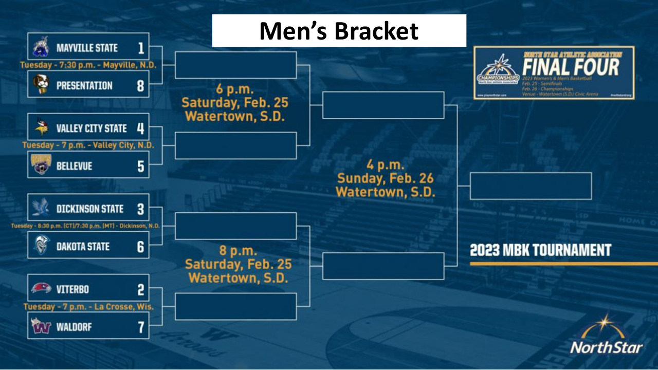 NSAA Men's Bracket.png