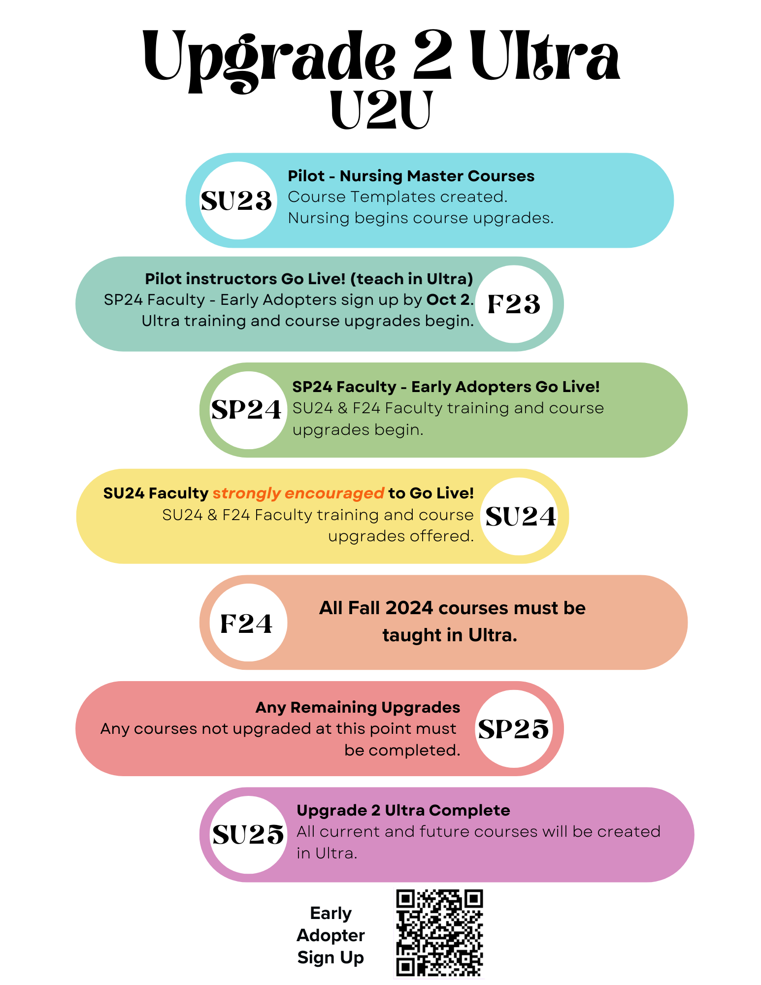Upgrade 2 Ultra Roadmap.png