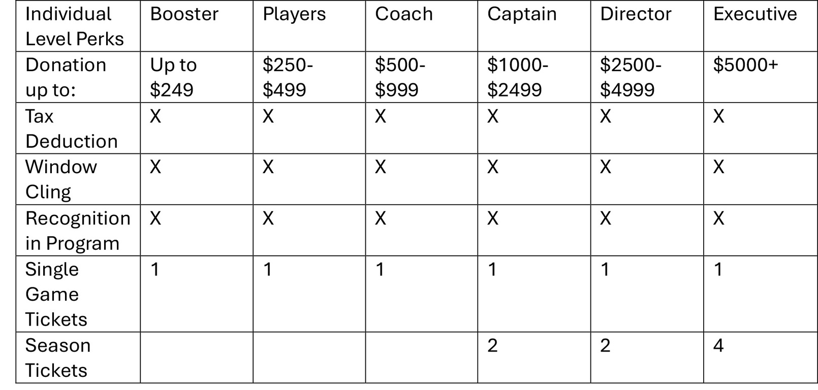 Individual Perks chart for website 07-13-2021.jpg