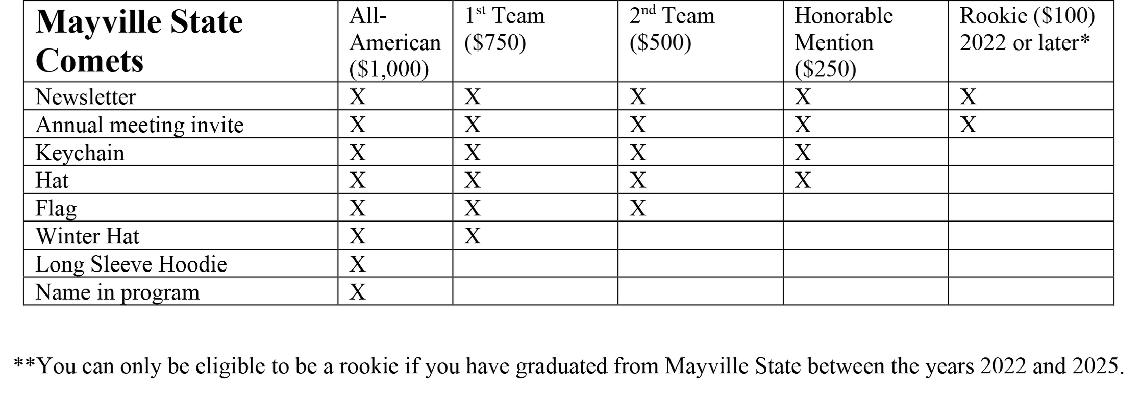 white hat club membership chart.jpg