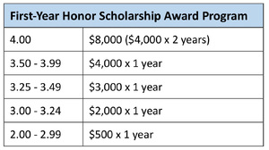 first year table.jpg
